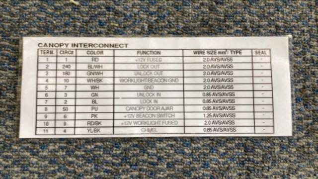 <p>Canopy interconnect pin out table</p>