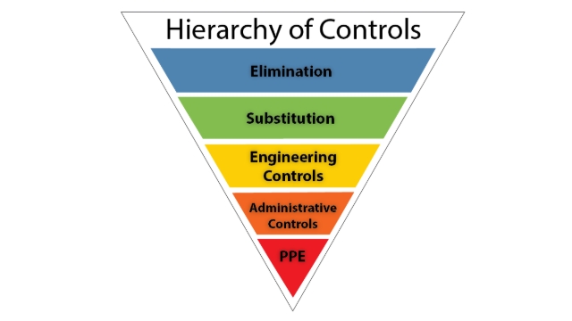 <p>Prior to entry please confirm the following:</p>