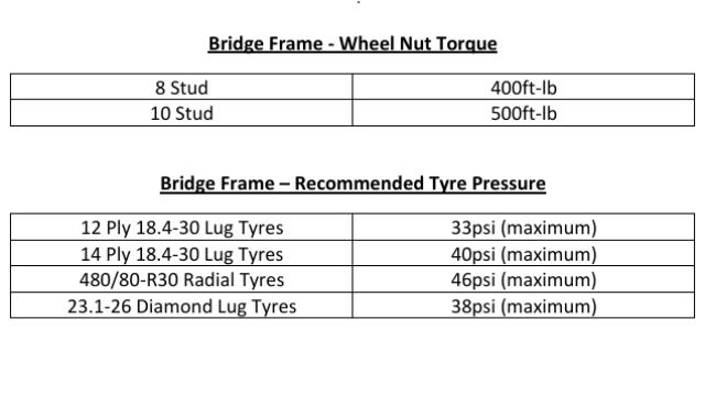 <h1>Maintenance</h1><p></p><p>Wheel Nut Torque</p><ul><li><p>8 Stud: 400ft-lb</p></li><li><p>10 Stud: 500ft-lb</p></li></ul><p>Recommended Tyre Pressure</p><ul><li><p>12 ply 18.4-30 lug tyres: 33psi (maximum)</p></li><li><p>14 ply 18.4-30 lug tyres: 40psi (maximum)</p></li><li><p>480/80-R30 Radial tyres: 46psi (maximum)</p></li><li><p>23.1-26 Diamond lug tyres: 38psi (maximum)</p></li></ul><p></p>