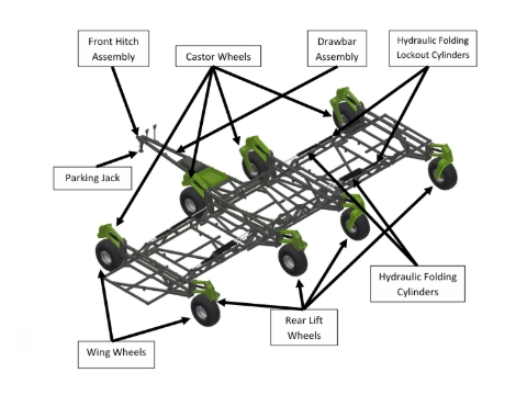 <h1>BOSS Bridge Frame Overview</h1><p></p>