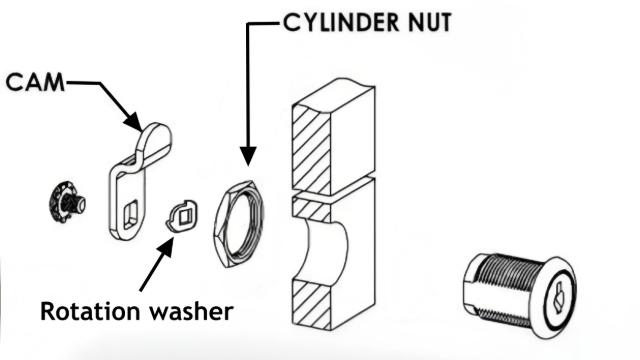 <h3>Install the Main Body:</h3><ul><li><p>Insert the new cam lock body into the hole. <br></p></li></ul><h3>Installing the lock hardware:</h3><ul><li><p>After inserting the lock body into the hole, install the cylinder nut and tighten it using a long-nose or a shifter.</p></li><li><p>Fit the rotation washer, cam and retaining screw onto the back of the lock and tighten.</p></li></ul><h3>Test:</h3><ul><li><p>With the cam lock securely fastened to the front panel, test it by opening and closing the lock to make sure it operates correctly. If it operates in the opposite direction the lock body needs to be rotated until it operates in the required direction.<br></p></li></ul><p></p>