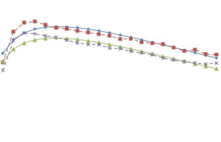 <ol>
<li>If cows aren’t peaking in spring as expected or there are very thin cows drenching for fluke with nil milk with hold drench may have a positive effect.</li>
</ol>