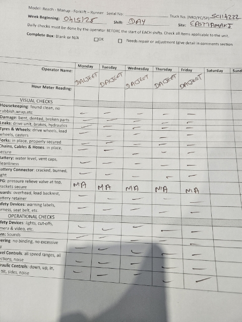 <p>Forklift and Reach checklists of the previous week are also filled. </p><p></p><p>All checklists are kept in the drawer. All need to be filed and kept for easy reference.</p><p></p><p></p>