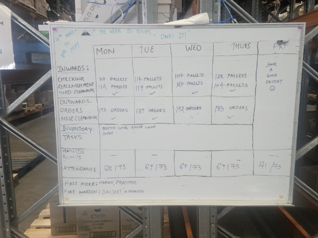 <p>The KPI board is updated on a weekly basis. </p>