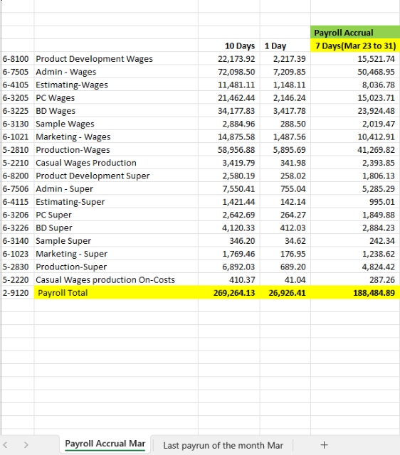 <p>Payroll Accrual Computation for March </p>