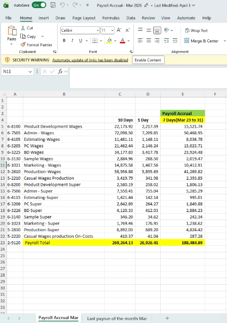 <p>Update the Payroll accrual journal using the last fortnightly payroll.</p>