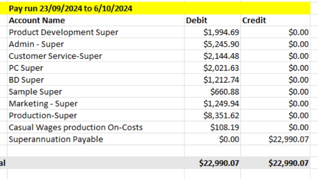 <p>Same process - Super Payable -Fortnightly</p>
