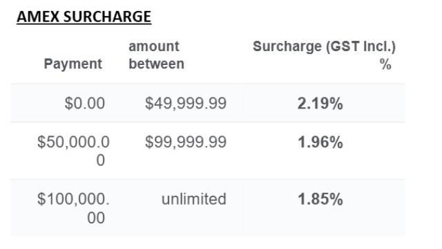 <p>AMEX cards incur <strong>surcharges</strong> as outlined in the surcharge table.</p><p></p><p>AMEX card # starts with # 3.<br><br><strong>Always confirm with the payer that they agree to the surcharge before processing the payment.</strong></p>