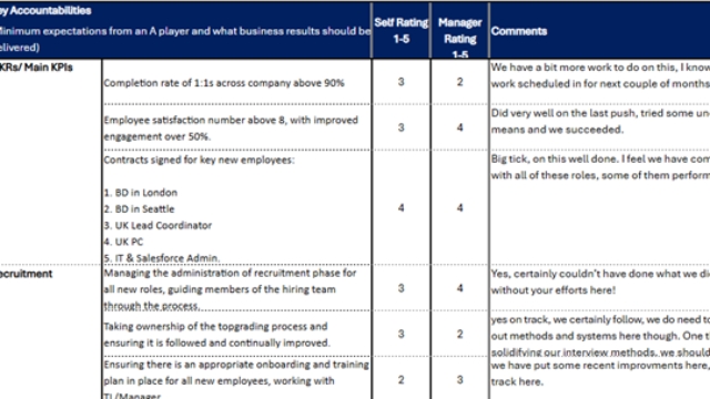 <p>The scorecard review periods run in June and December each year.</p><ol><li>TLs will be triggered by HR to book in times with each of your employees to review and score their scorecards.</li><li>TLs to send a copy of the scorecard to the employee to complete a self-assessment.</li><li>The TLs are to also do a preliminary score of the scorecard at this time.</li><li>At the booked meeting the finals scores and comments are decided and finalised by the TL and the employee.</li></ol>