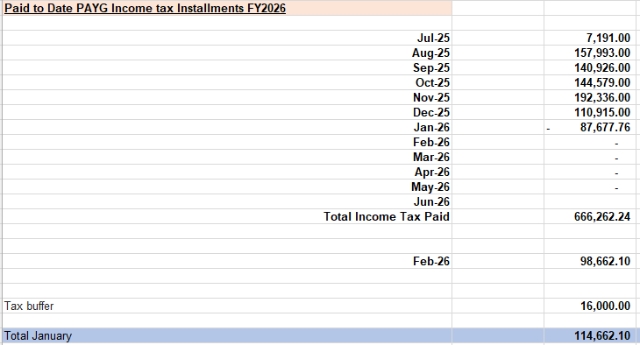 <p>Update Income tax instalment. Data will be from account 2-9340 (Income Tax Instalments Paid) &amp; Add 8K each month as a tax buffer. </p><p>After entering all the details, it will give you an income tax need to be paid on that particular month.</p><p></p><p>Send that report to Ken to pay income tax each month </p><p></p>