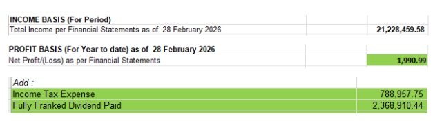 <p>Update the excel from the P&amp;L report.</p>