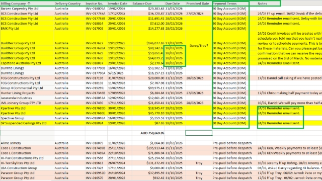 <p>Arrange them by each region and by payment terms, as we only send EOM statements to debtors that have a <strong>30‑day EOM account</strong>.</p><p></p><p>Highlight the EOM debtors that are <strong>due at EOM</strong>.</p><p></p><p>This will be the final look of the report after sending the reminder email, as we add notes such as <strong>“Reminder email sent”</strong> and include any <strong>responses from the debtors</strong>, including reasons for delay or their <strong>promised payment date</strong>.</p>