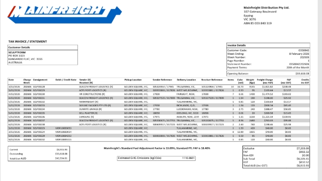 <p>Mainfreight Distribution Pty Ltd Sample invoice</p><p></p><p></p><p></p>