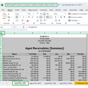 <p>Copy and paste the extracted report into the<strong> AU or NZ sheet.</strong></p>