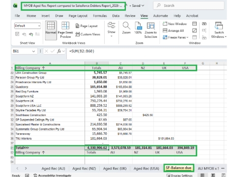 <p>From the <strong>Debtors Report</strong> data, <strong>summarise the total balance due per customer and by region</strong>.</p><p></p><p>May use PivotTable.</p>