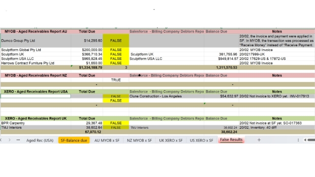<h3><strong>FIXING: “Received Money” Instead of “Receive Payment”</strong></h3><p></p><p>When <strong>“Receive Money”</strong> is used, the payment is posted to a <em>liability account</em></p><p><em>(2-8832) </em>rather than being applied to the customer’s invoice, causing the MYOB invoice to remain <strong>open</strong>.<br><br><strong>Example: Durnco</strong></p><p></p><p></p>