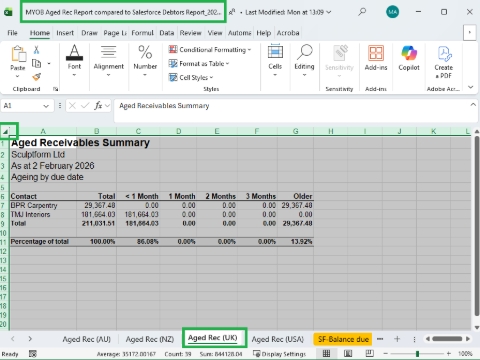 <p>Copy and paste the extracted report into the <strong>USA or UK sheet.</strong></p>