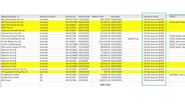 <p>Arrange by each region and by payment terms, as we only send EOM statements to debtors that have a <strong>30‑day EOM account</strong>.</p><p></p><p>Highlight the EOM debtors that have been invoiced in the previous month and due at EOM.</p>