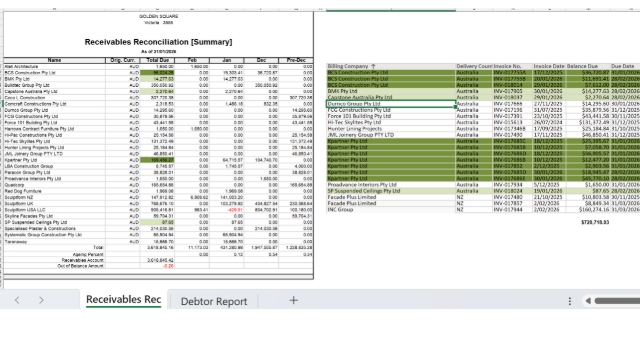 <p>Match the total due receivables to the Debtors Report.</p>