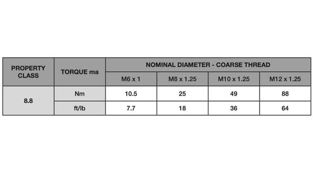 <p>Torque Guide Specifications</p>