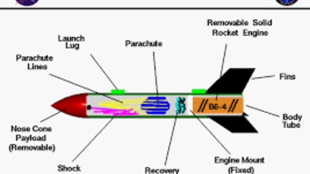 <p><strong>Assemble the Satellite:</strong> Build the satellite according to design specifications, integrating all components and systems.</p>