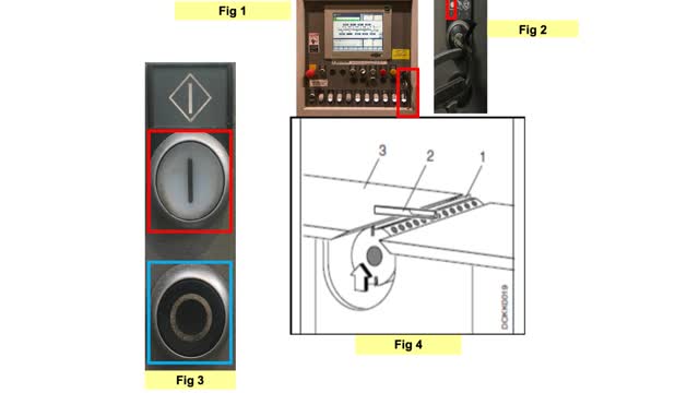 <h4>Pre-Start Checks</h4>
<ul>
<li>Set planer to setup, remove key (Fig 1, 2)</li>
<li>Select "tool change" on PowerCom</li>
<li>Raise beam (Fig 3, red)</li>
<li>Replace equipment, update profile</li>
<li>Pump heads to 300bar</li>
<li>Align heads with bed/fence (Fig 4)</li>
<li>Check cutter joints (<1mm)</li>
<li>Ensure guards/rollers intact</li>
<li>Lower beam (Fig 3, blue)</li>
<li>Clear materials/tools</li>
</ul>