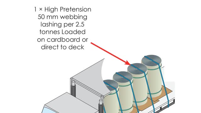 <p>Single file reels loaded on cardboard or directly to deck maximum weight per High Pretension webbing lashing is 2.5 tonnes (i.e. if the reel is under 2.5 tonnes it will require 1 webbing lashing, if over it will require 2 or more lashings).</p>
