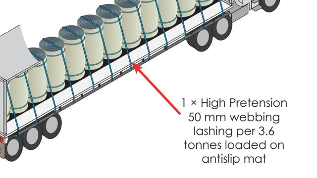 <p>Single file reels loaded on anti-slip mat maximum weight per High Pretension webbing lashing is 3.6 tonnes.</p>