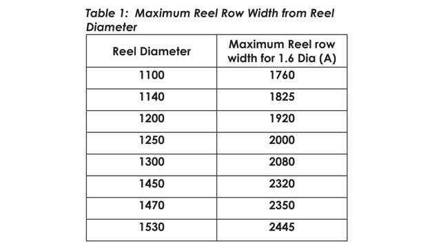 <p>Reel row width cannot exceed that outlined in a table.</p>