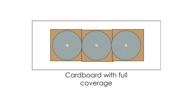 <p>If cardboard or paper is used instead of anti- slip mat the required number of straps becomes uneconomical for full mass reels.</p>