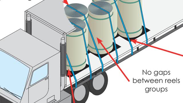 <p>No gaps between reels in a group.</p>