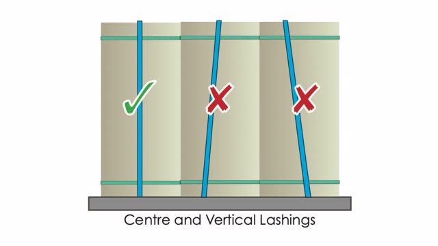 <p>Lashings must be placed on the centre of the reel and be vertical.</p>