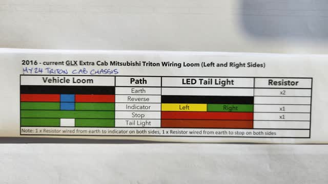 <p>Use this table of wire colours to ensure the M2 tail lights and resistors are correctly joined to the factory plugs and wires that were cut earlier.</p>