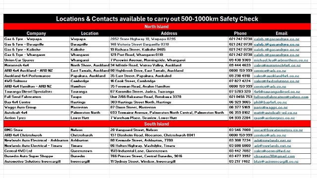 <p>This is a list of locations where the check can be conducted. Please contact your chosen location to schedule and confirm a specific date and time for the check.</p>