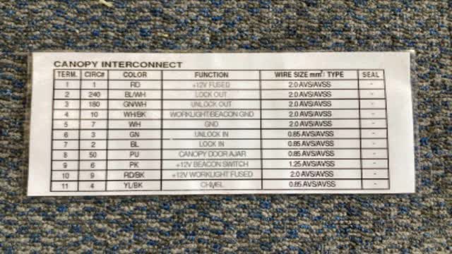 <p>Canopy Interconnect pin out table.</p>