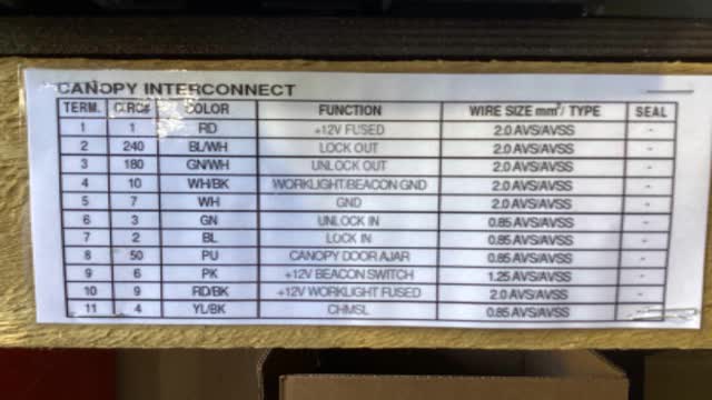 <p>Pin out table.</p>