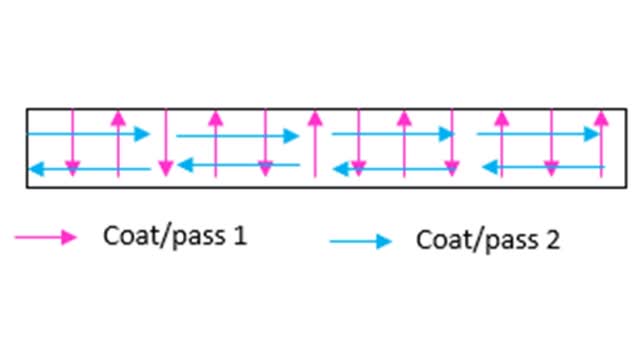 <p>For a larger area (more than 500m2), separating the slab into smaller pieces and completing all coats in that area may be more accessible before moving on to the next.</p>