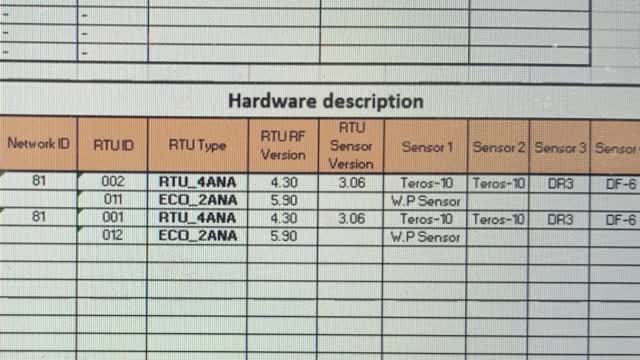 <p>These need recorded in the Configuration Form under hardware description.
Make sure they line up with the correct block / location.</p>
