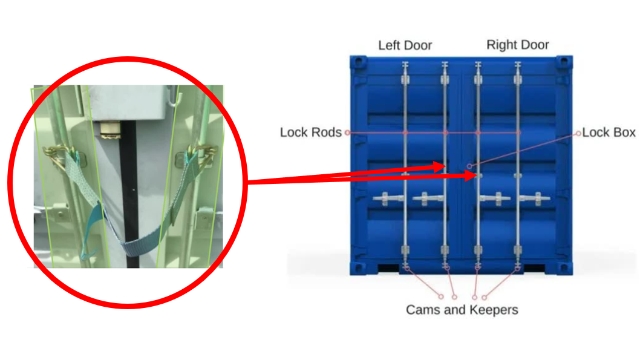 <blockquote>
<p><strong>Application of Strap</strong></p>
</blockquote>
<ol>
<li>Attach safety strap clasp to the left-hand door first, selecting the inner vertical locking rod mechanism</li>
<li>Now attach safety strap clasp to the right-hand door, selecting the inner vertical locking rod</li>
</ol>