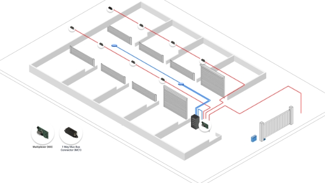 Install Mux Bus Connector in location, connecting each chain together with Cat5/6 patch leads.
Ensure light on each connector lights up as you go.