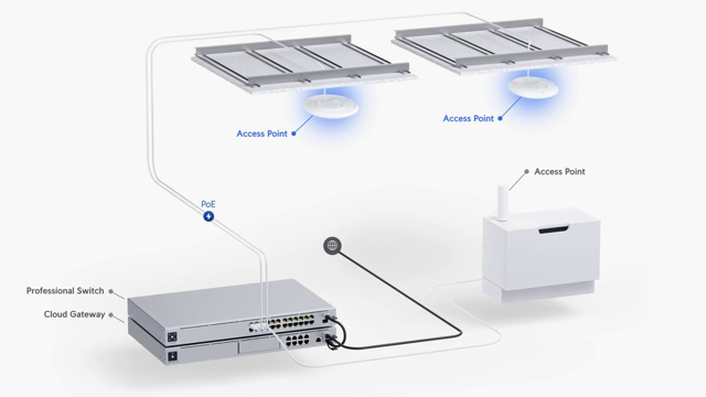 Install network equipment: WAPs, router, switch, UPSs.
Connect all devices to power and test all devices liven up, all used switch ports flashing, Internet connected.