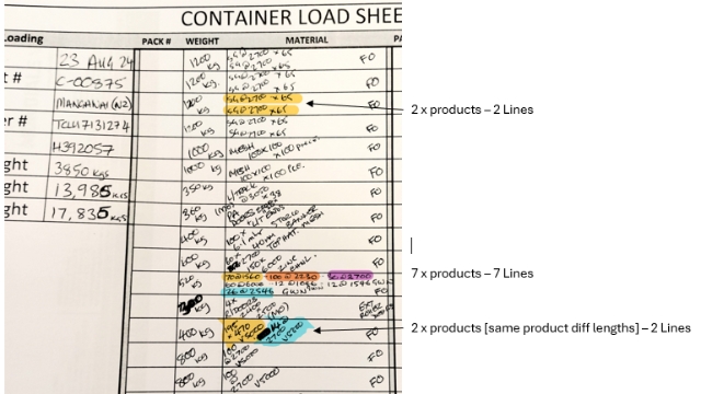 <p>For each stillage loaded, create a separate line in Main Load Table (ie; 3 stillages = 3 lines). Where the stillage has multiple products, you must create a separate line per Product (ie; 3 products = 3 lines), same for same product/different length (ie; 2mtr SG/1mtr SG=2 line)</p>
