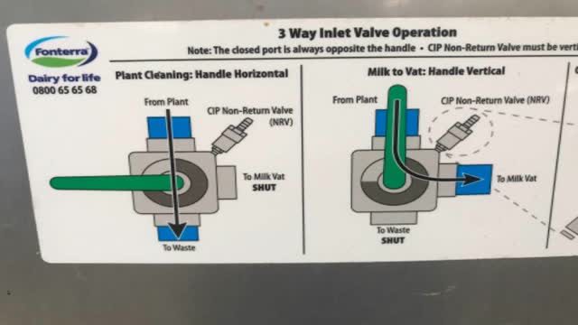 <p>Vat valve operation</p>
